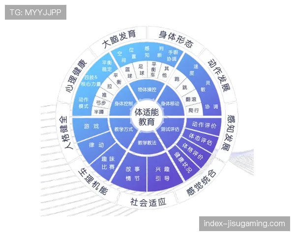 体育培训市场走向连锁化与标准化,专业认证体系提升行业可信度。 体育培训市场走向连锁化与标准化,专业认证体系提升行业可信度。